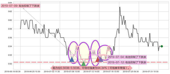 新疆新鑫矿业阻力支撑位图-阿布量化