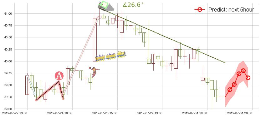 招商银行(hk03968)价格预测图-阿布量化
