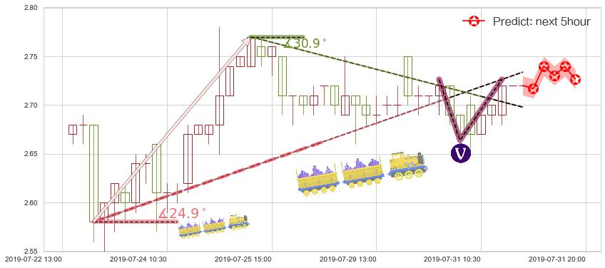 预测波司登(hk03998)价格K线图-阿布量化