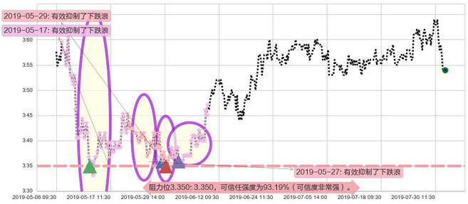 中国光大银行阻力支撑位图-阿布量化