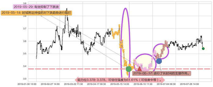 中国光大银行阻力支撑位图-阿布量化