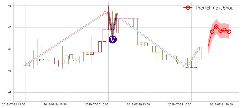 昊海生物科技(hk06826)价格预测图-阿布量化