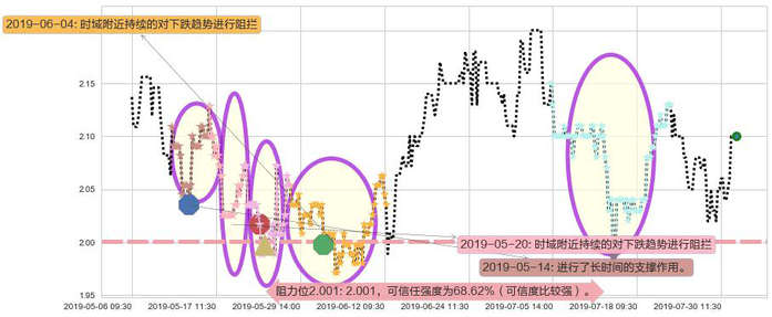 云南水务阻力支撑位图-阿布量化