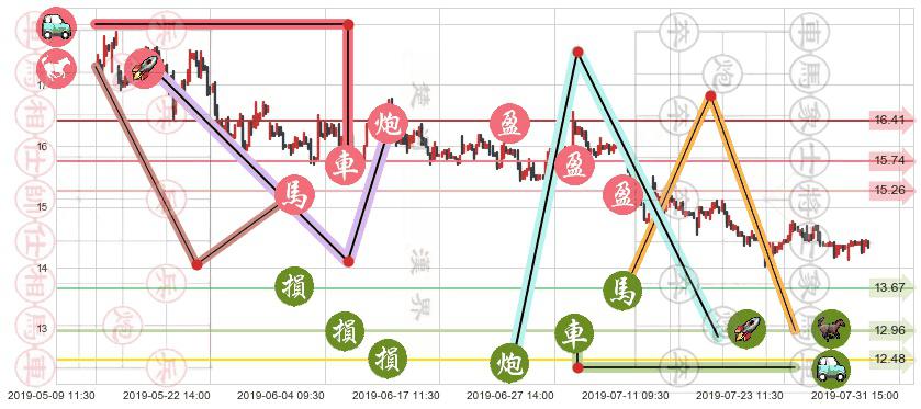 长飞光纤光缆(hk06869)止盈止损位分析