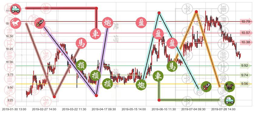 DYNAM JAPAN HOLDINGS(hk06889)止盈止损位分析