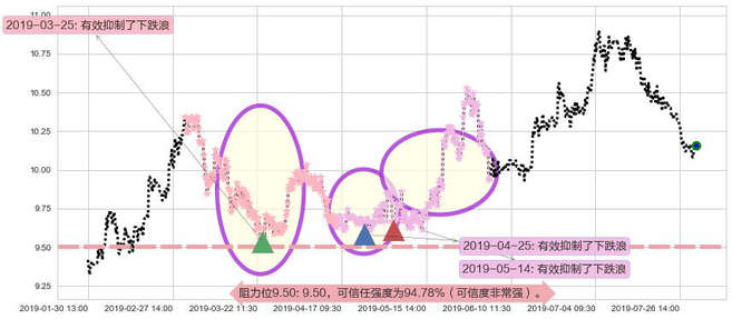 DYNAM JAPAN HOLDINGS阻力支撑位图-阿布量化