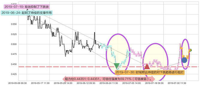中国有赞阻力支撑位图-阿布量化