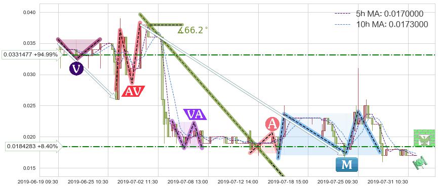 华亿金控(08123)短线趋势趋势阶段分析图-阿布量化