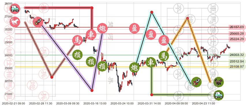 恒生指数(hkHSI)止盈止损位分析