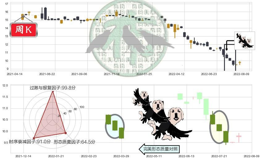 南顺(hk00411)三只乌鸦K线图-阿布量化