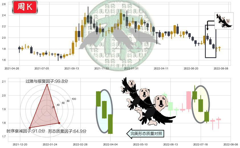 中广核电力(hk01816)三只乌鸦K线图-阿布量化
