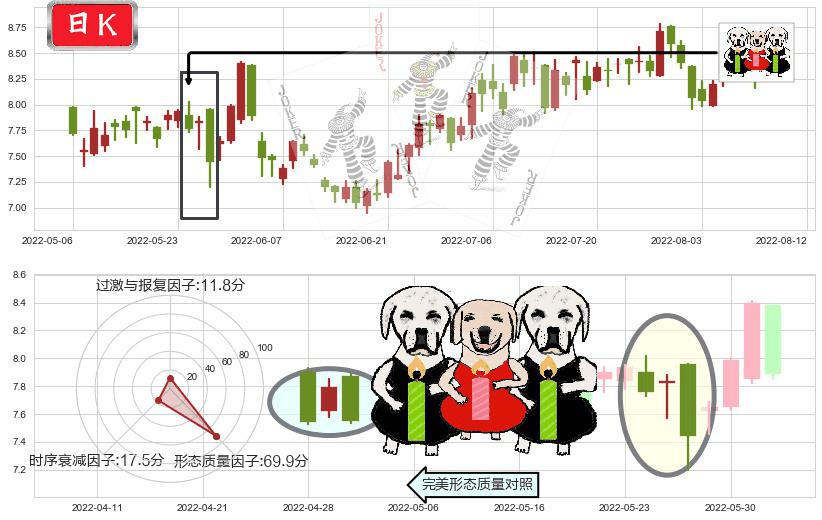 石药集团(hk01093)两黑夹一红K线图-阿布量化