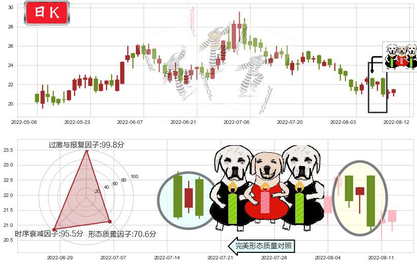 颐海国际(hk01579)两黑夹一红K线图-阿布量化