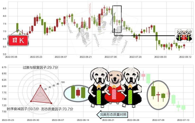 敏华控股(hk01999)两黑夹一红K线图-阿布量化