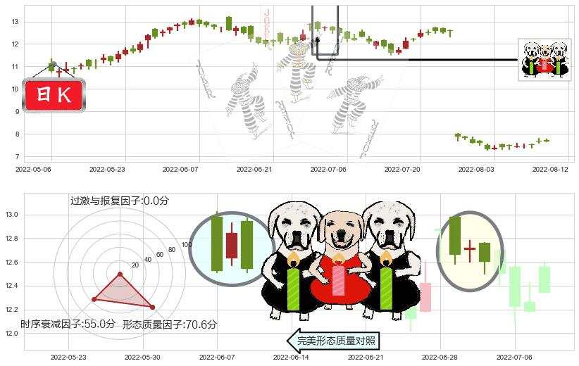 中集集团(hk02039)两黑夹一红K线图-阿布量化