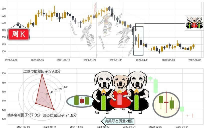 舜宇光学科技(hk02382)两黑夹一红K线图-阿布量化