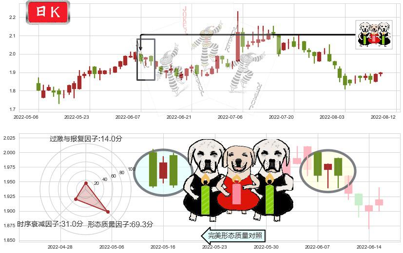 上海电气(hk02727)两黑夹一红K线图-阿布量化