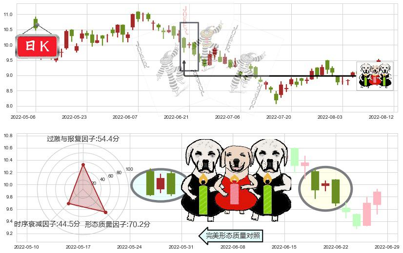 紫金矿业(hk02899)两黑夹一红K线图-阿布量化