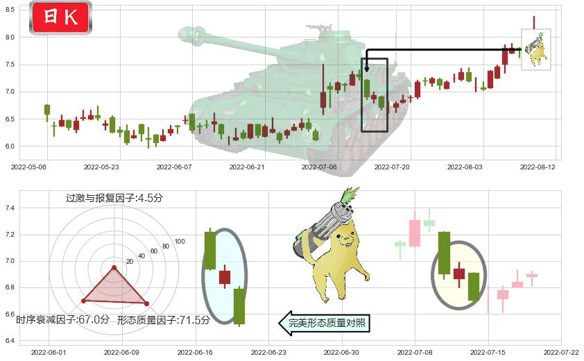百富环球(hk00327)空方炮K线图-阿布量化
