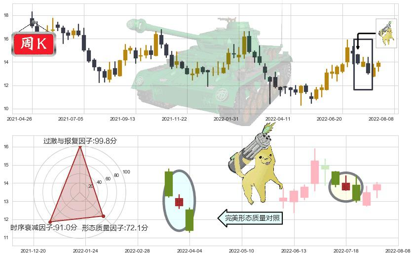 中国民航信息网络(hk00696)空方炮K线图-阿布量化
