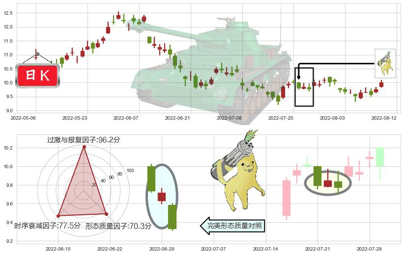 中国海洋石油(hk00883)空方炮K线图-阿布量化