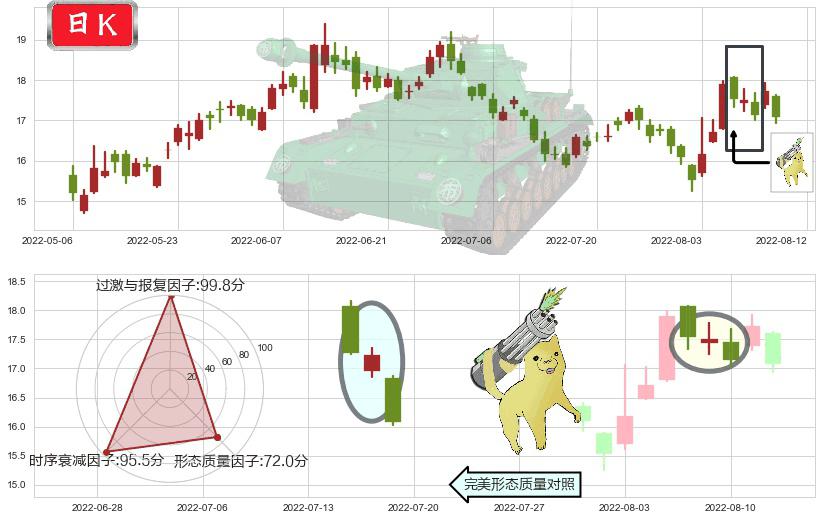 中芯国际(hk00981)空方炮K线图-阿布量化