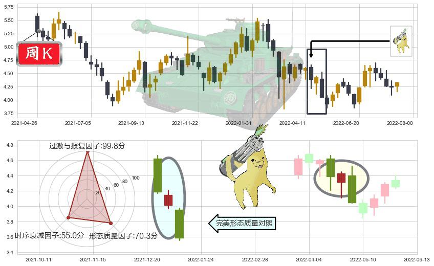 中国南方航空股份(hk01055)空方炮K线图-阿布量化