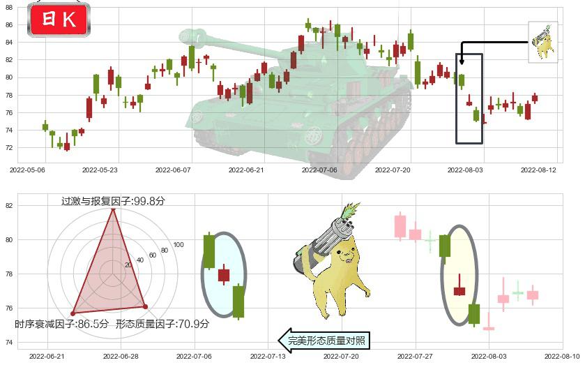 友邦保险(hk01299)空方炮K线图-阿布量化