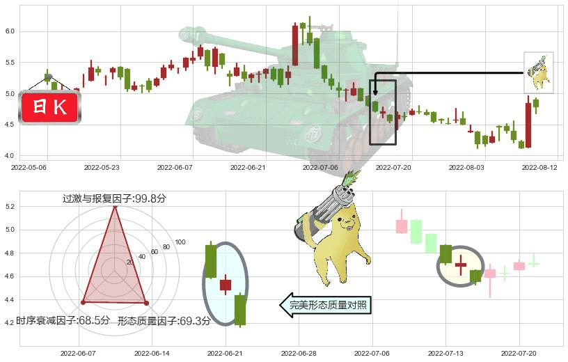 丘钛科技(hk01478)空方炮K线图-阿布量化