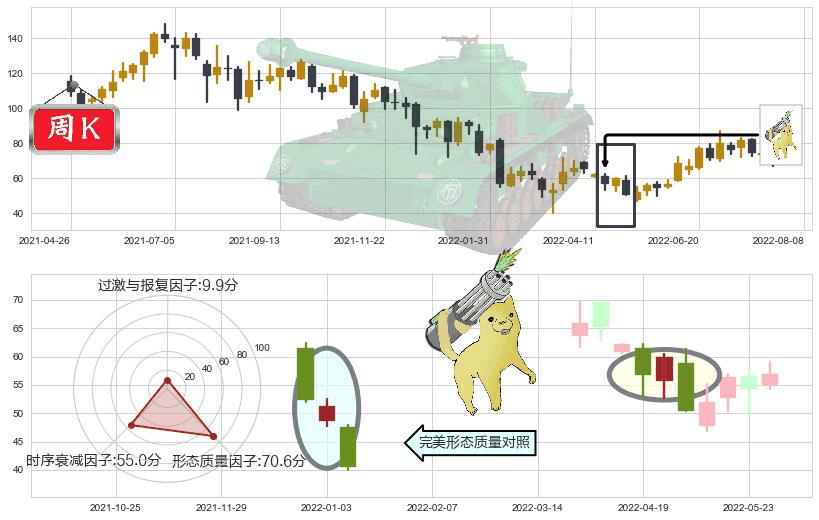 药明生物(hk02269)空方炮K线图-阿布量化