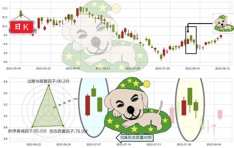 紫金矿业(hk02899)黄昏之星（夜星）K线图-阿布量化