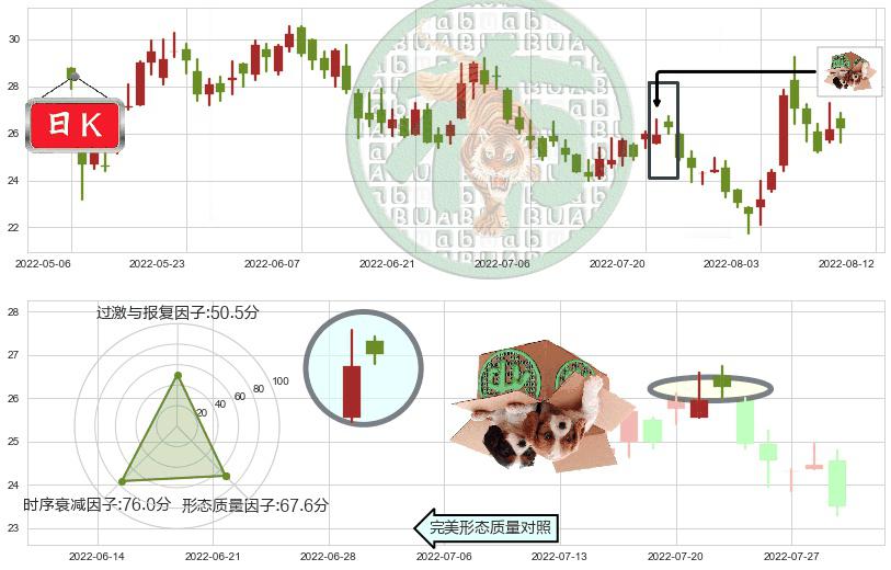 华虹半导体(hk01347)顶部尽头线（下山虎）K线图-阿布量化