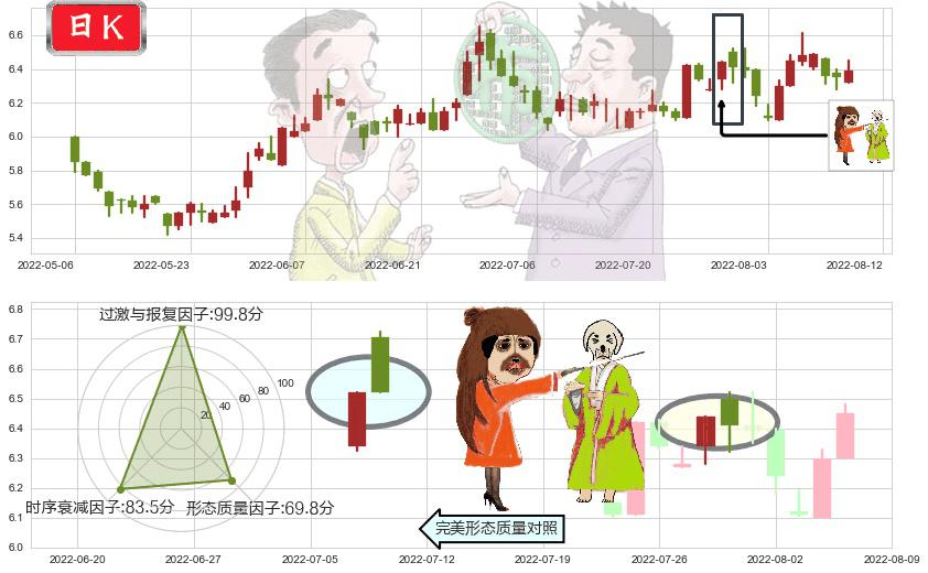 香格里拉(hk00069)淡友反攻K线图-阿布量化