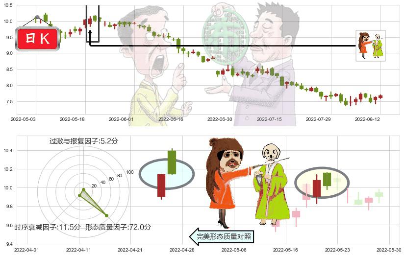 粤海投资(hk00270)淡友反攻K线图-阿布量化