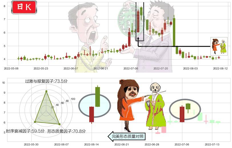 华宝国际(hk00336)淡友反攻K线图-阿布量化