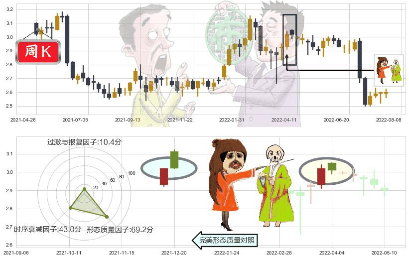农业银行(hk01288)淡友反攻K线图-阿布量化