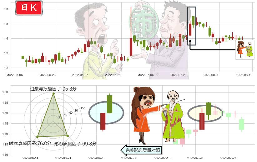 京信通信(hk02342)淡友反攻K线图-阿布量化
