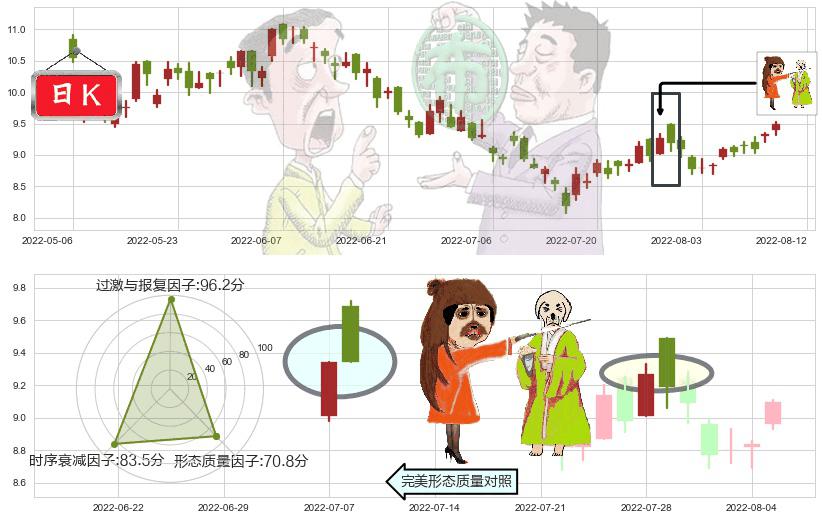 紫金矿业(hk02899)淡友反攻K线图-阿布量化