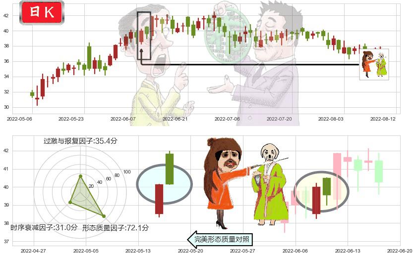 福耀玻璃(hk03606)淡友反攻K线图-阿布量化