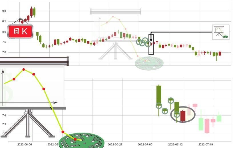 深圳国际(hk00152)下降插入线(坠落线)K线图-阿布量化