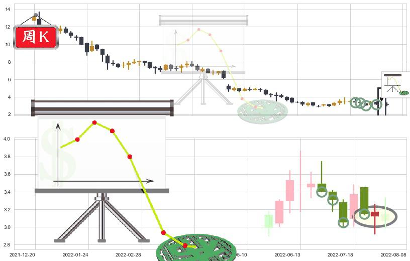 IGG(hk00799)下降插入线(坠落线)K线图-阿布量化