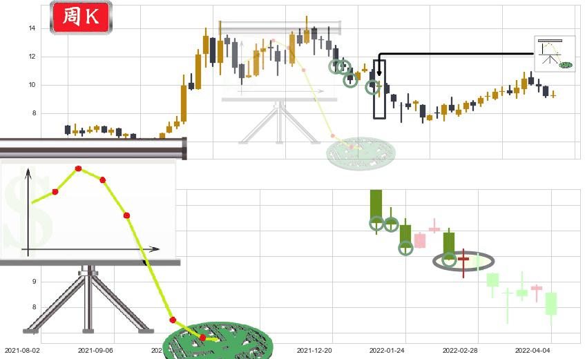 东方电气(hk01072)下降插入线(坠落线)K线图-阿布量化