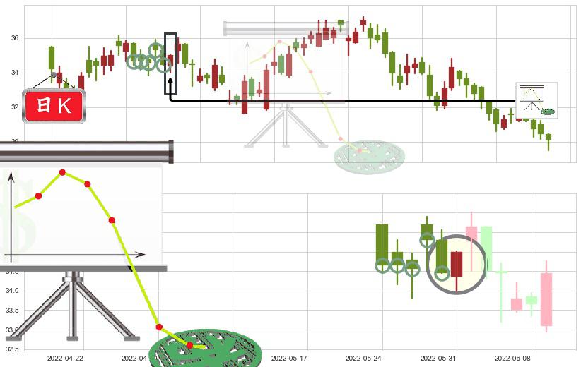 华润置地(hk01109)下降插入线(坠落线)K线图-阿布量化