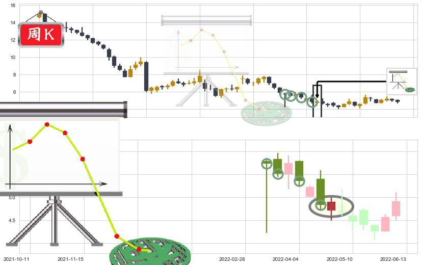 永利澳门(hk01128)下降插入线(坠落线)K线图-阿布量化