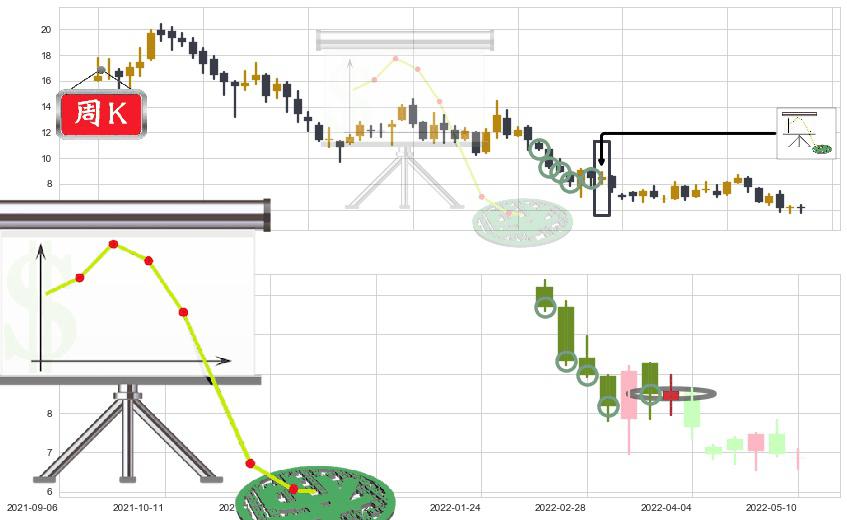 敏华控股(hk01999)下降插入线(坠落线)K线图-阿布量化