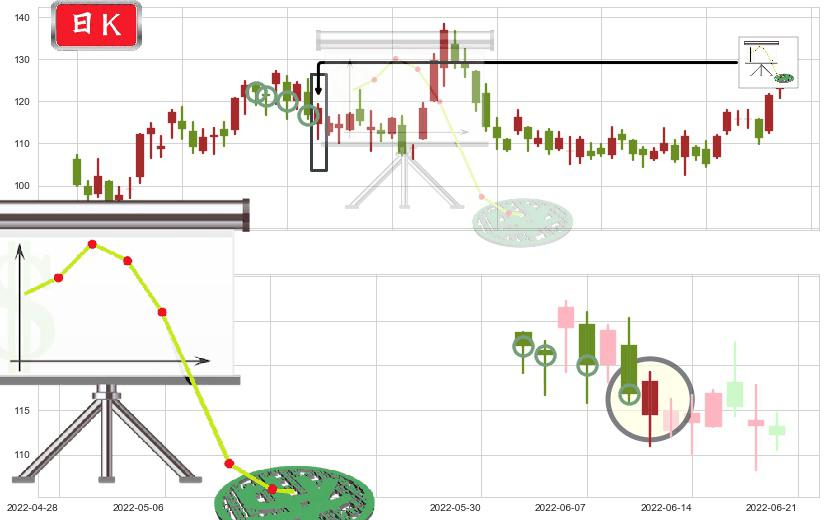 舜宇光学科技(hk02382)下降插入线（坠落线）K线图-阿布量化