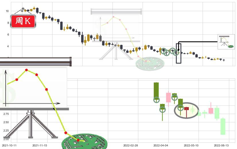 富力地产(hk02777)下降插入线(坠落线)K线图-阿布量化
