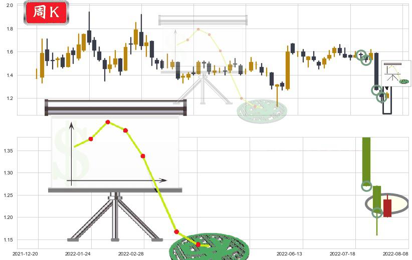 中远海发(hk02866)下降插入线(坠落线)K线图-阿布量化