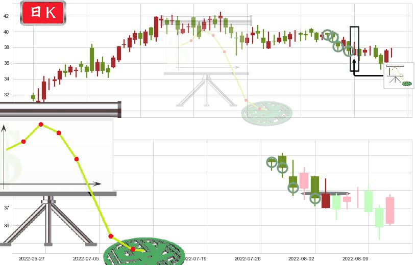 福耀玻璃(hk03606)下降插入线（坠落线）K线图-阿布量化