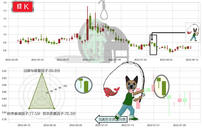 美图公司(hk01357)吊颈线（上吊线）K线图-阿布量化